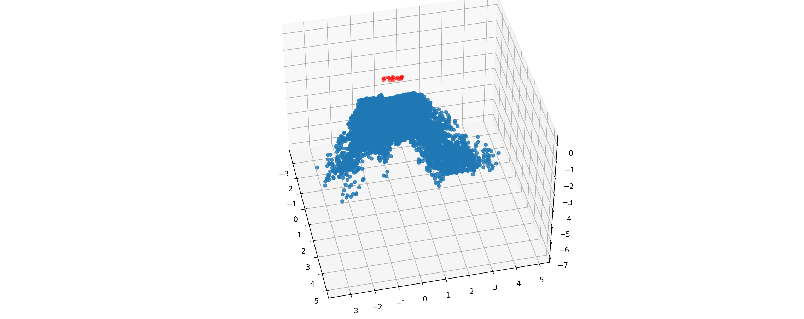 Visualization of point cloud and camera centers